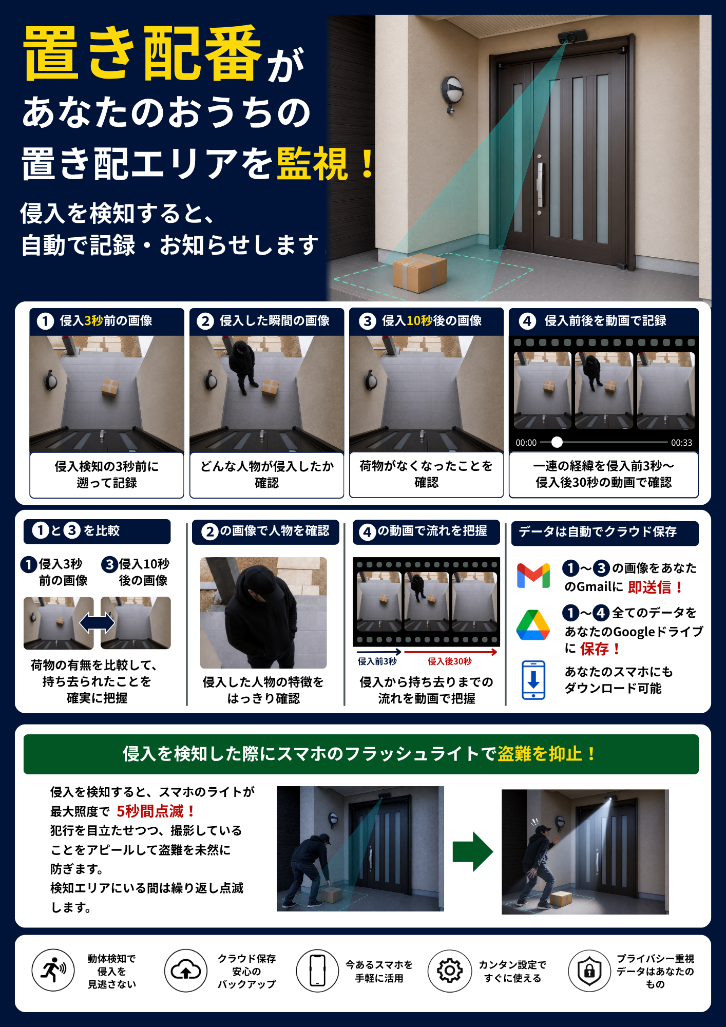 置き配番の主な機能と記録・通知・保存の流れを説明する画像
