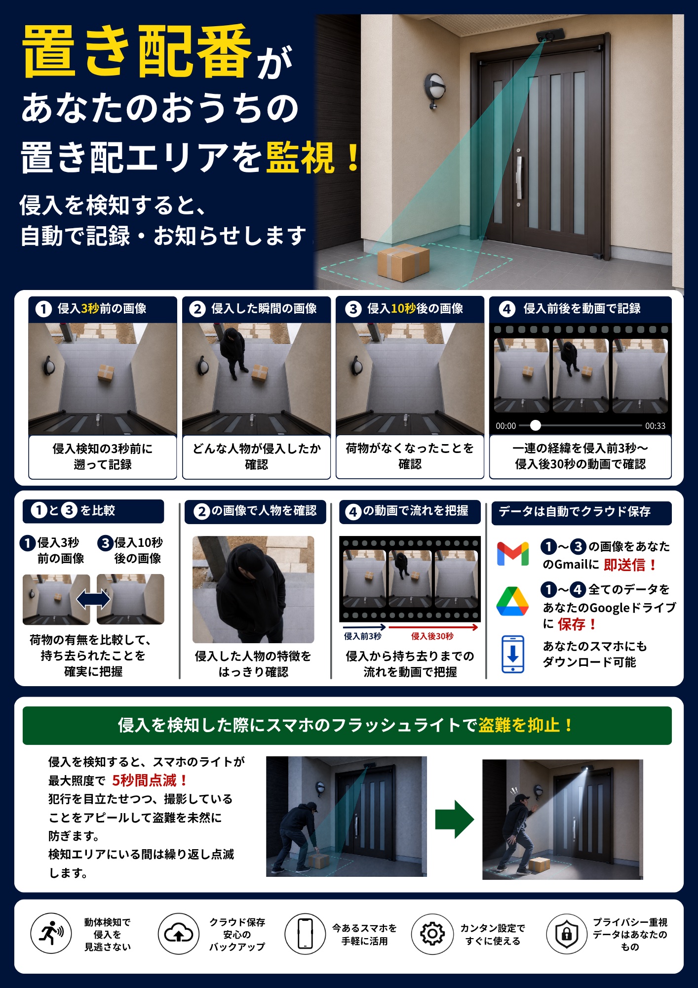 置き配番アプリの記録イメージ。侵入前、侵入時、侵入後、動画を保存する説明図